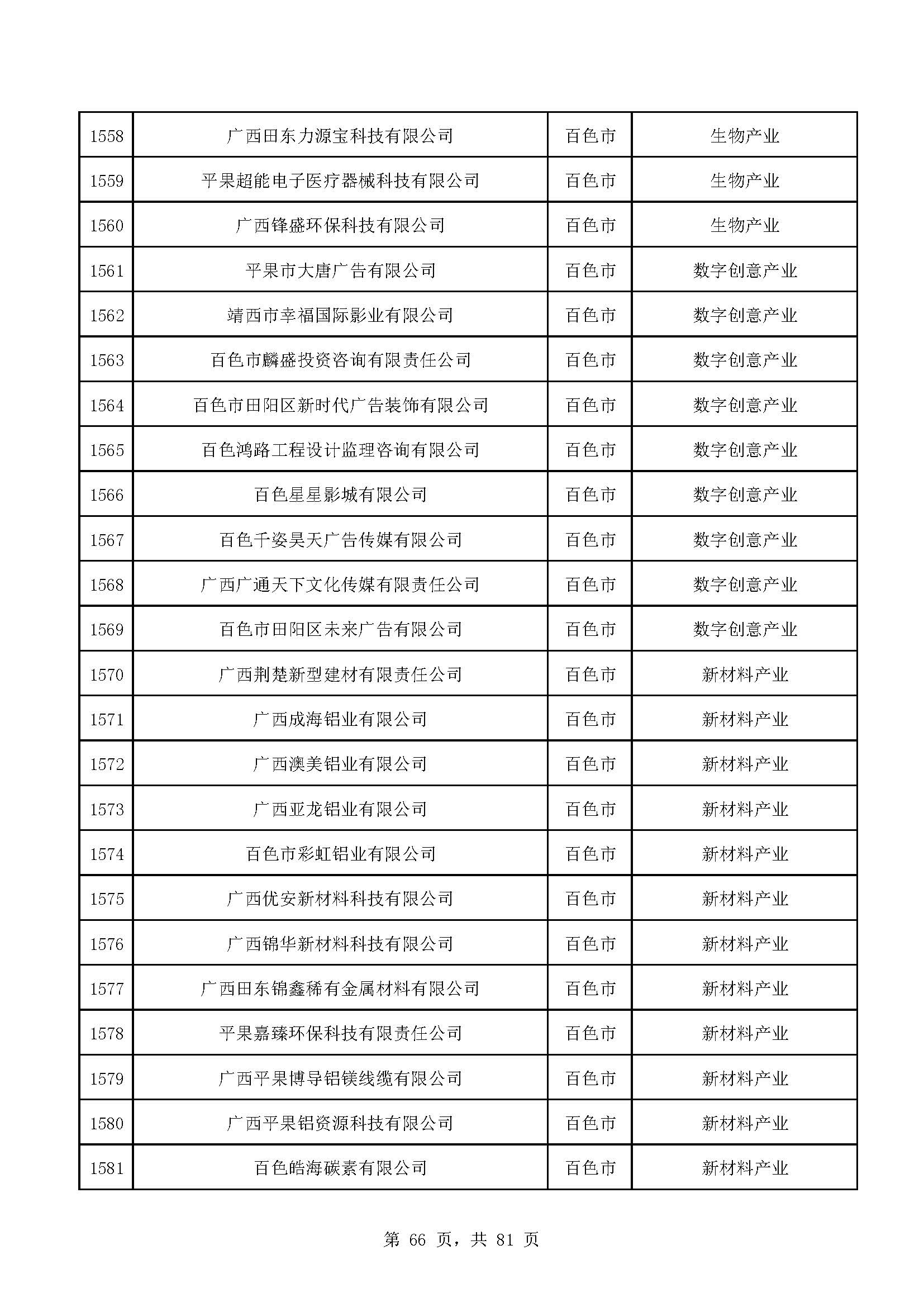 广西计划重点培育千亿级企业,广西重点支持企业名单