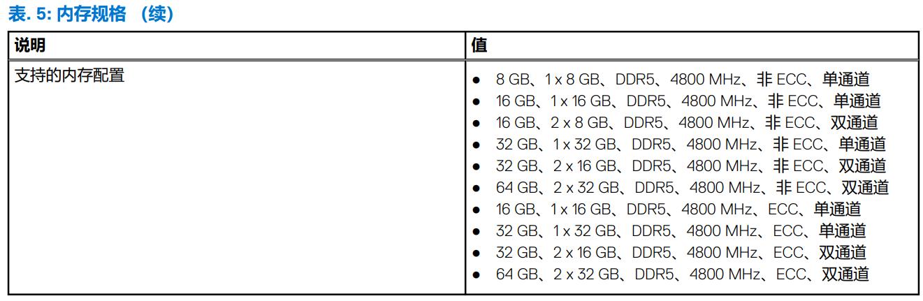 戴尔precision5770,戴尔vostro3268测评