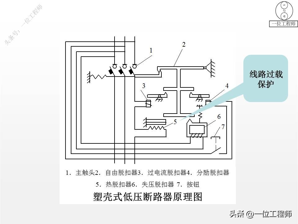 常见的低压电气元件与结构图,低压电气元件实物讲解