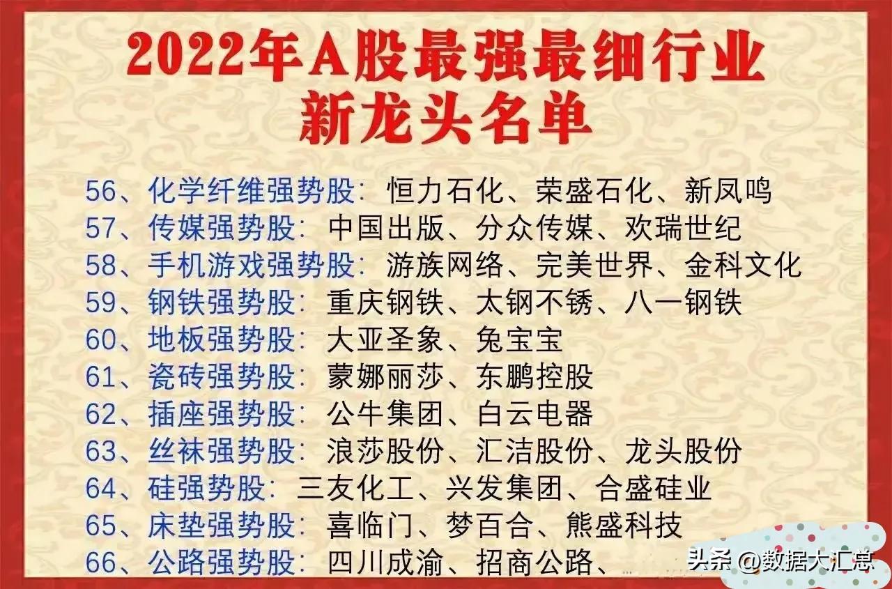 a股100强企业排名,a股100强龙头