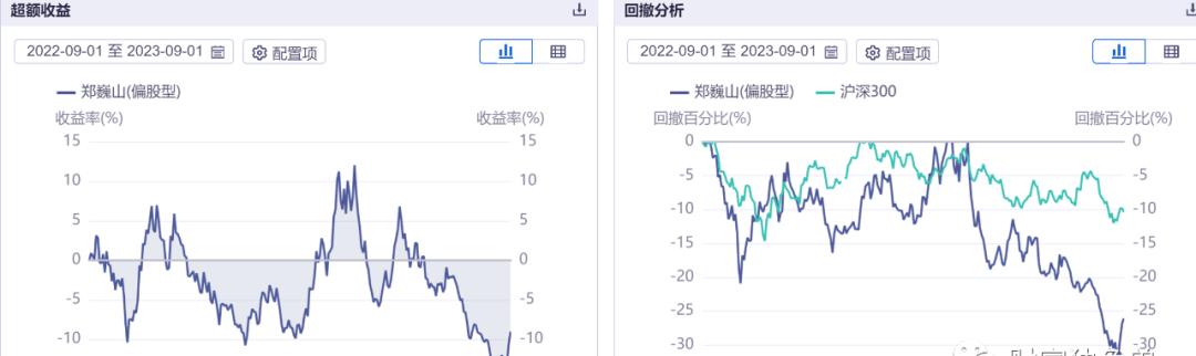 史平武“接棒”银河基金挑战不断：高管频换难稳人心，“王牌”郑