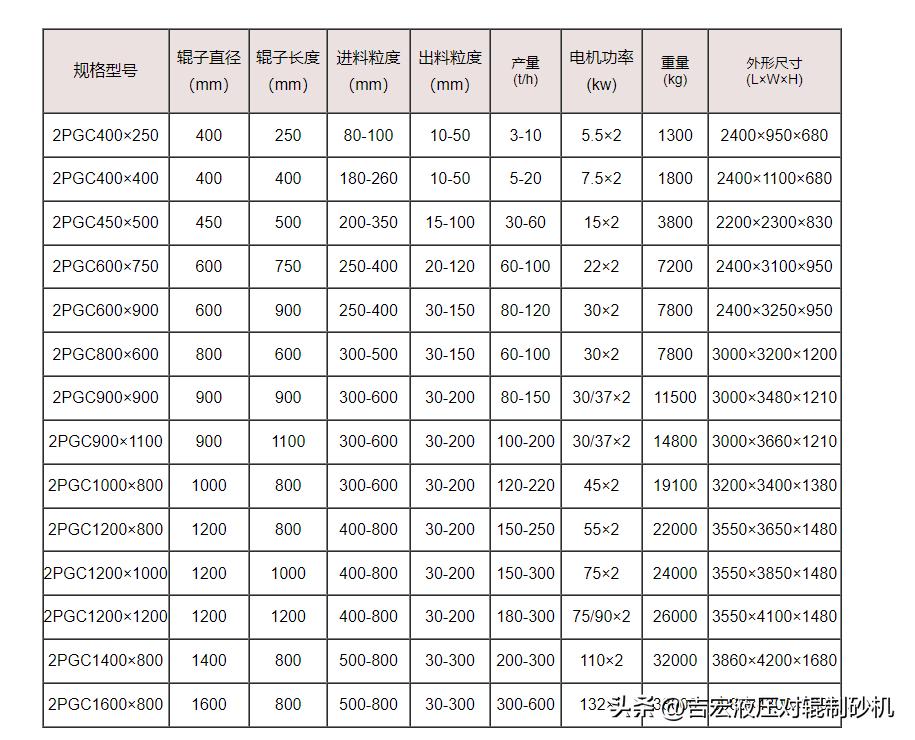 齿辊式碎煤机厂家,双辊碎渣机
