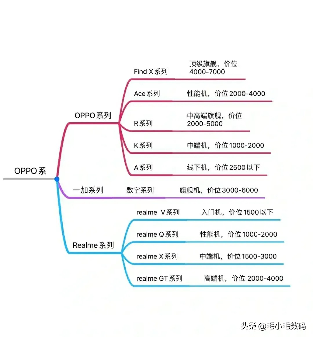 各大手机品牌系列排行榜最新,各品牌手机旗舰系列