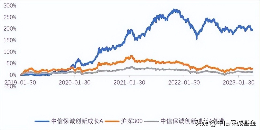 极致行情下，均衡配置的宝藏基金经理了解一下