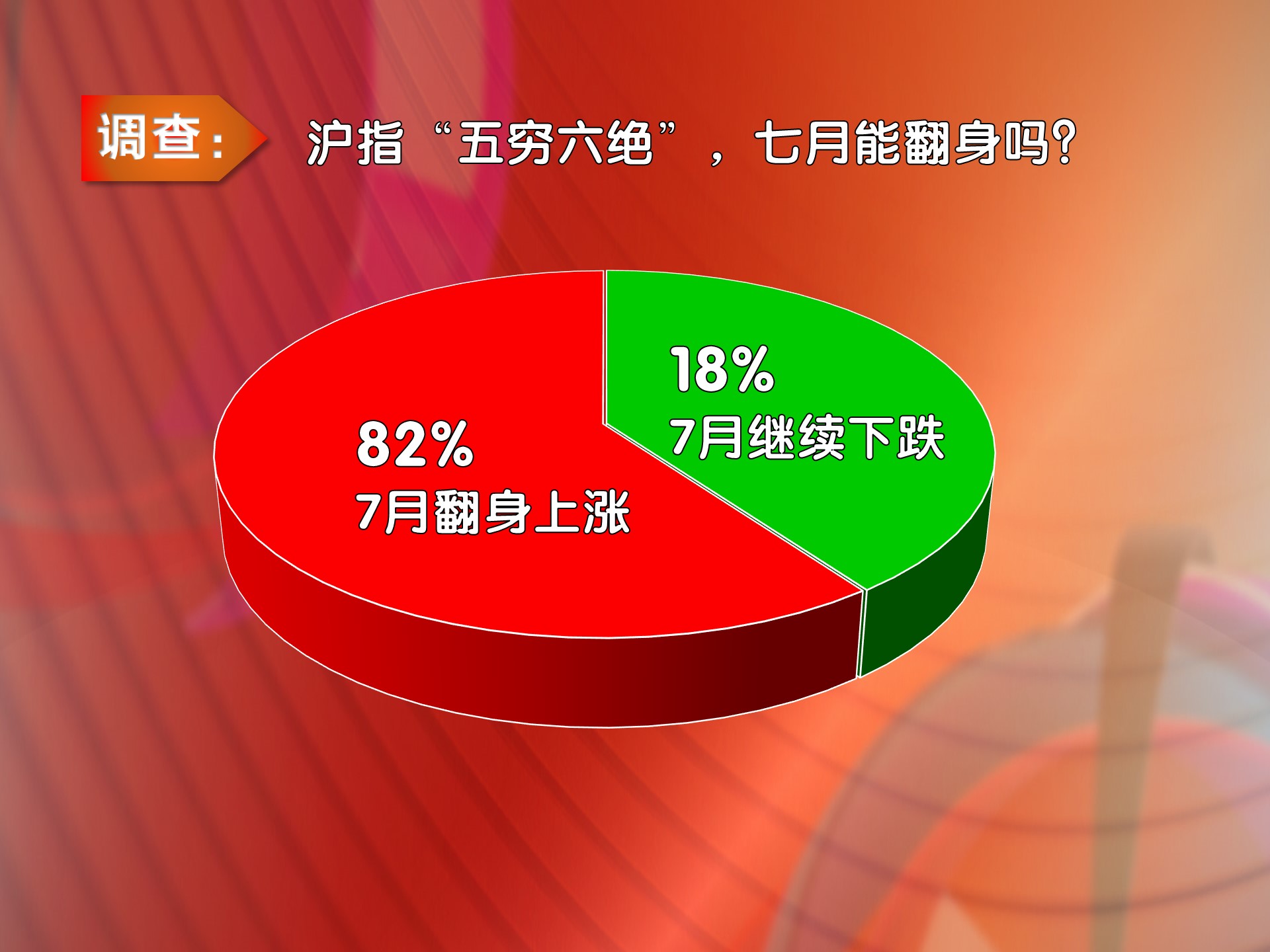 大盘指数反弹尾声预判,大盘指数震荡后市如何应对