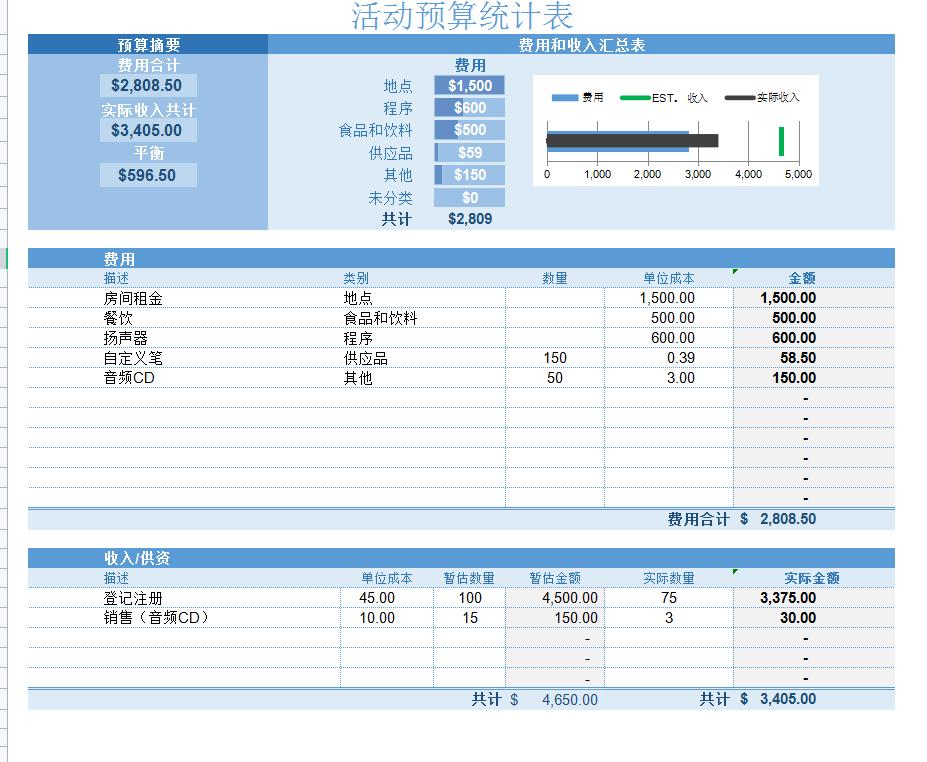 做预算表的详细步骤,预算表需要哪些数据