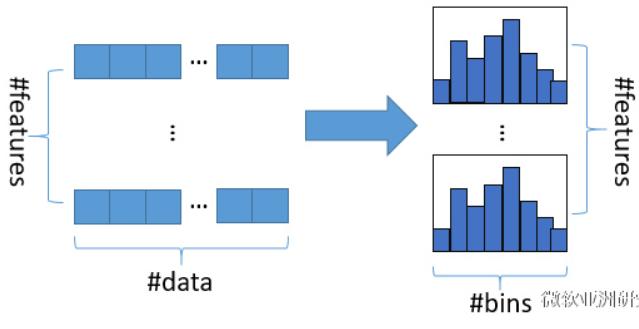 lightgbm的简单介绍,lightgbm参数说明