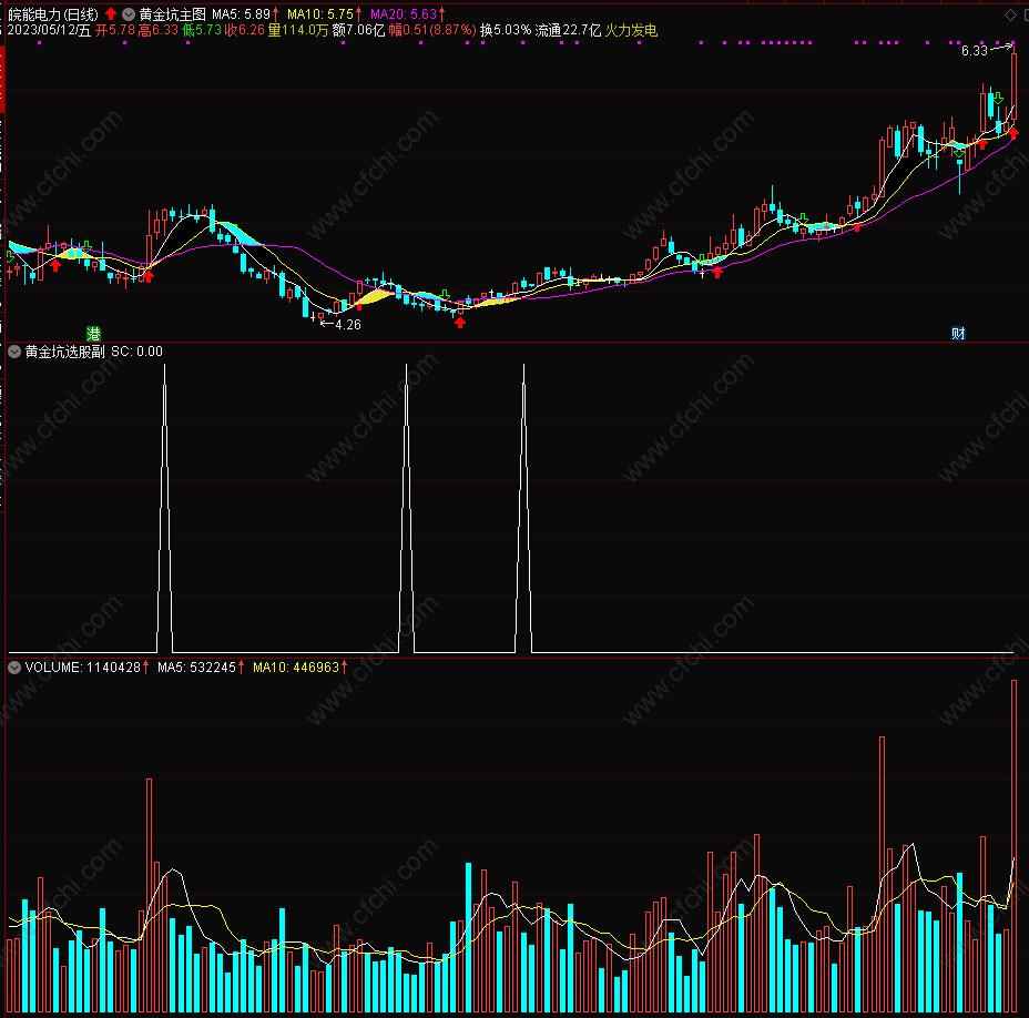 布林带均线选股指标公式,均线长期粘合选股指标