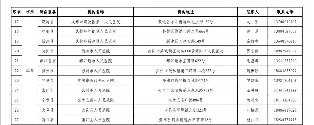 四川疾控健康提示重点地区,四川卫健委卫生健康提示