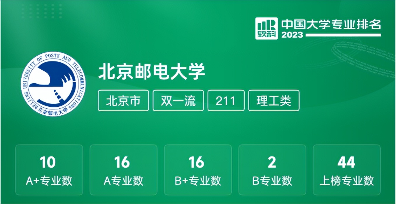 考生关注！最新“中国大学专业排名”揭晓，北京邮电大学2个专业全国第一