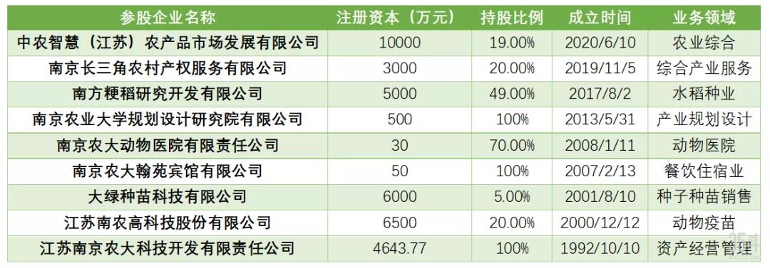 十强农业高校,中农南农哪个好