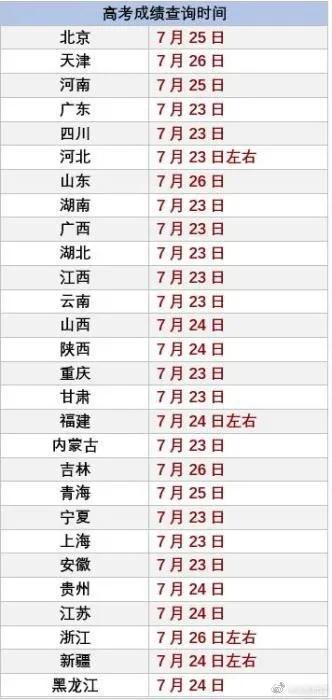高考分数线陆续公布山东,高考分数线陆续公布