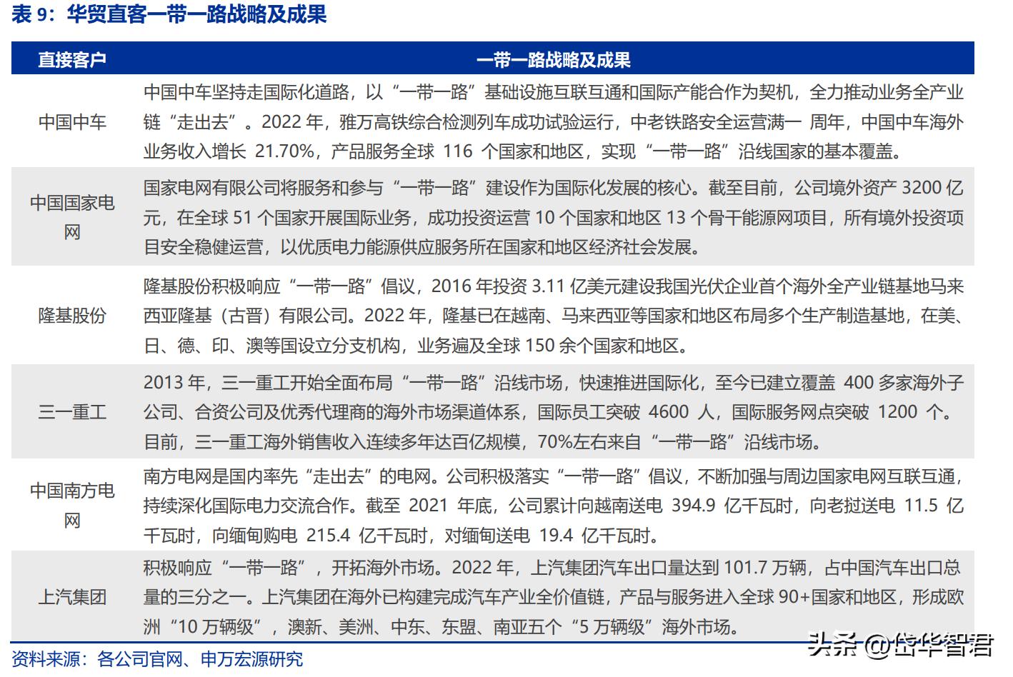 国际跨境物流行业前景怎么样,海运价格回落对外贸企业影响