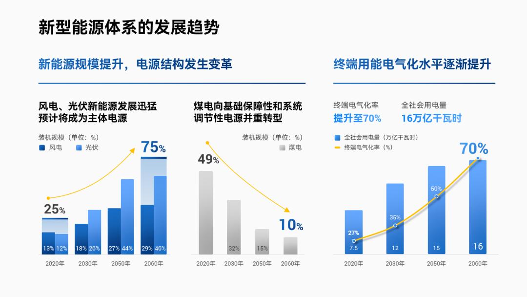 复杂的ppt怎么简单操作,ppt复杂框架图怎么做