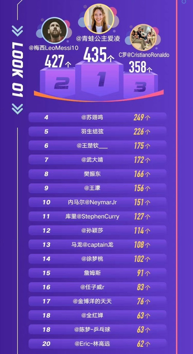 谷爱凌夺冠刷屏,谷爱凌回应力压梅西