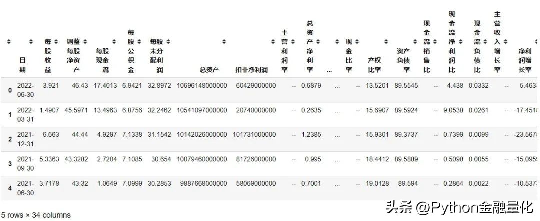 基本面量化分析,qstock如何用