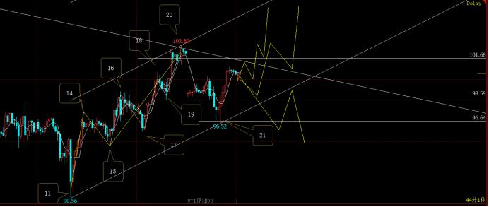 原油布伦特今日行情,布伦特原油实时行情