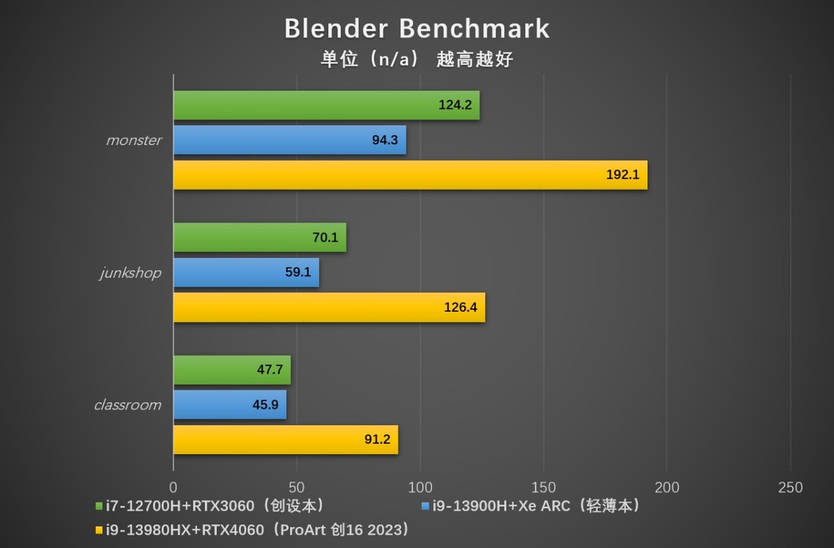 13代酷睿H55系列,华硕proart创16酷睿评测