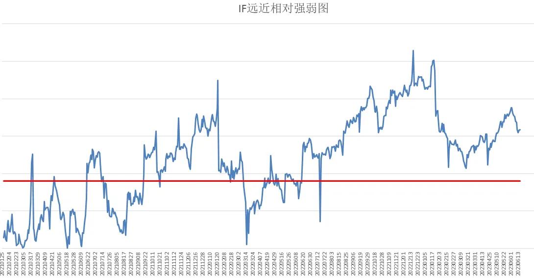 中证500股指期货现在能买吗,中证500股指期货买入策略