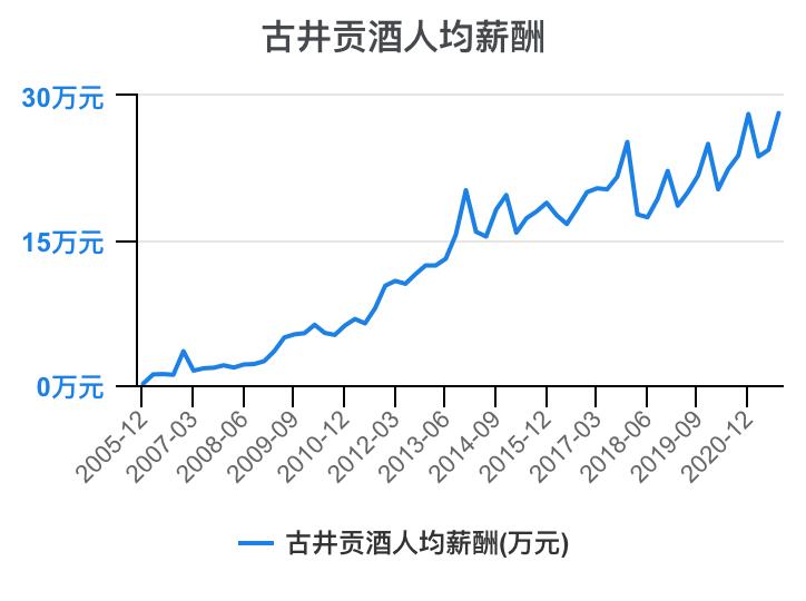 古井贡酒财务分析,古井贡酒财务分析论文
