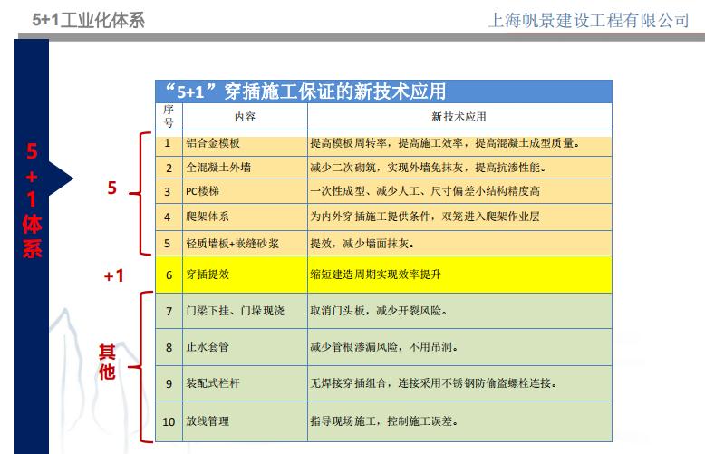 施工过程要提优提效,工程如何进行创优策划