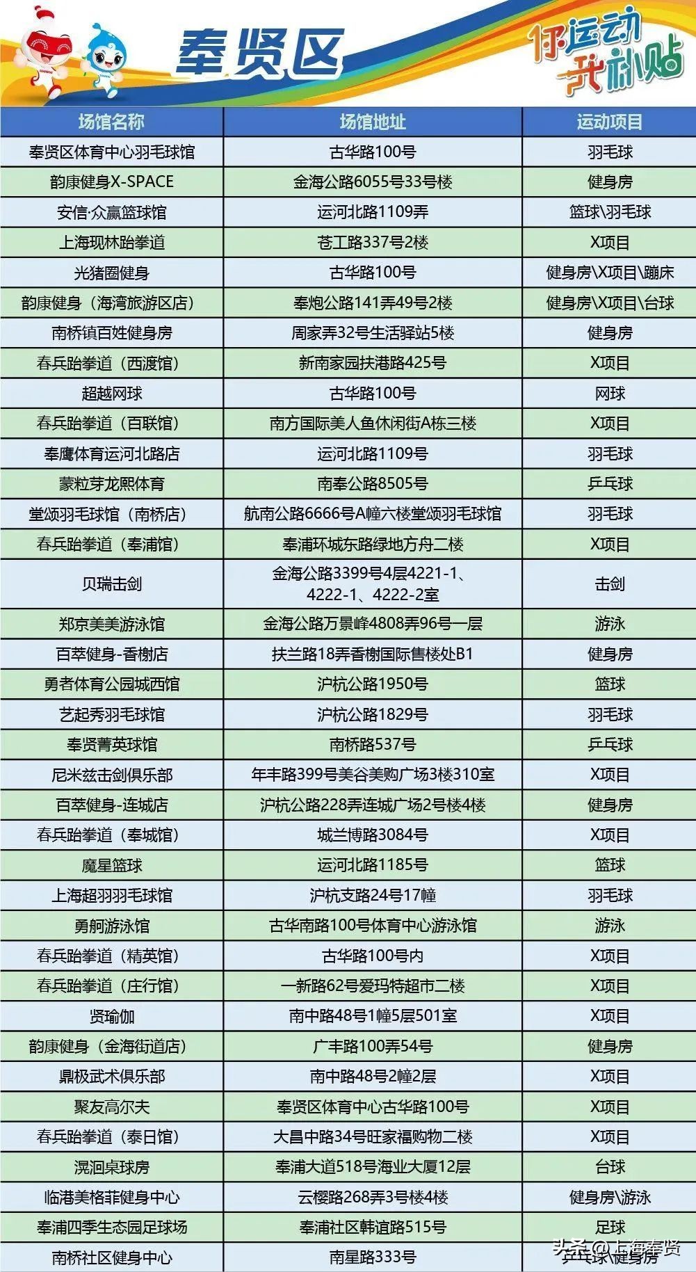 上海奉贤有免费大礼包吗,奉贤区消费券领取