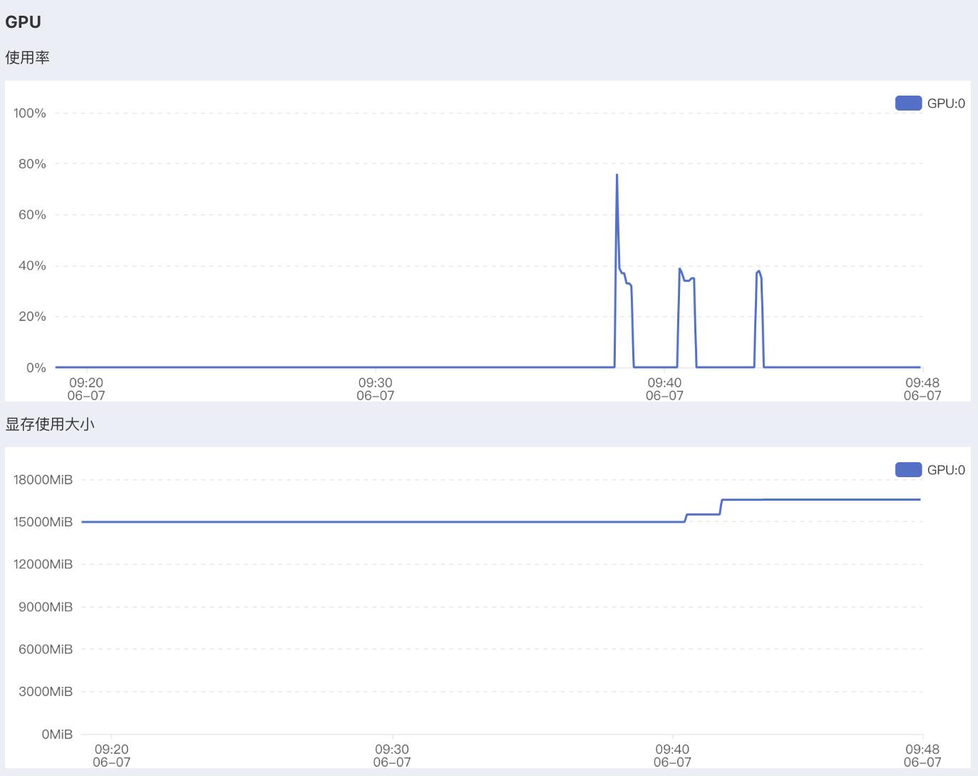 ChatGPT网络环境,chatgpt生成方案
