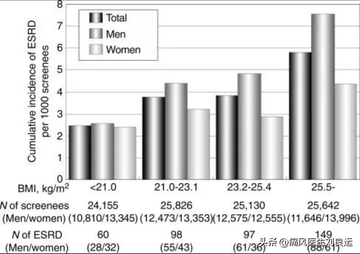 尿酸偏高无痛风症状怎么降尿酸,痛风所有尿酸升高均需降尿酸