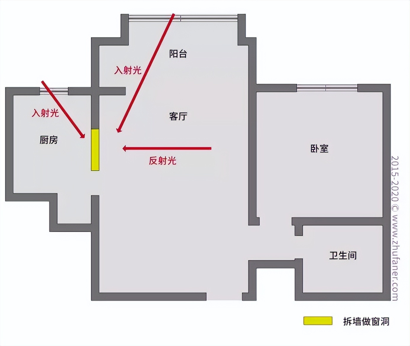 什么才是最佳的家装设计方案,关于家装设计的20个建议