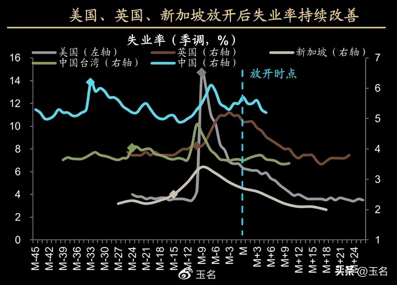 宏观经济分析和行业板块分析,从高频数据看近期经济走势