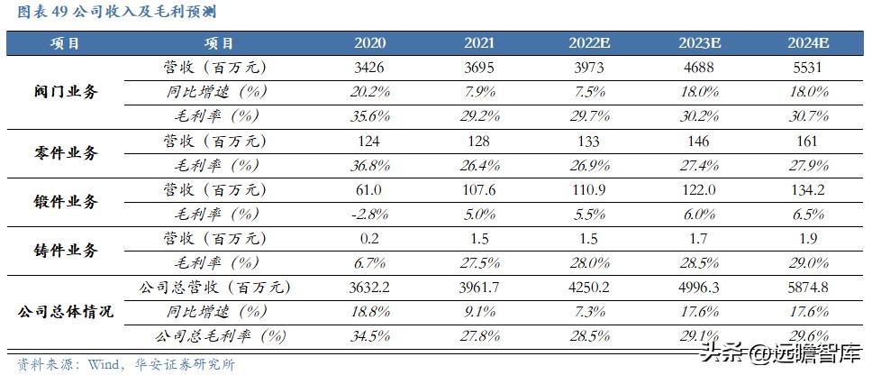 纽威股份高端阀门市场,纽威股份收购德国阀门