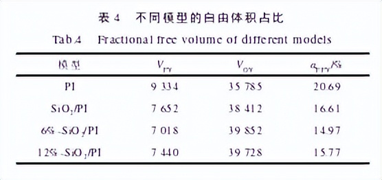 硅烷偶联剂表面改性碳纤维原理,硅烷偶联剂改性氧化钛的作用原理
