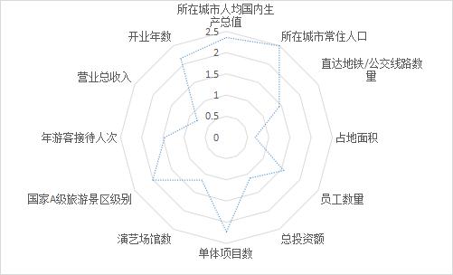 武汉欢乐谷门票2021价目表,武汉主题公园排名前十名