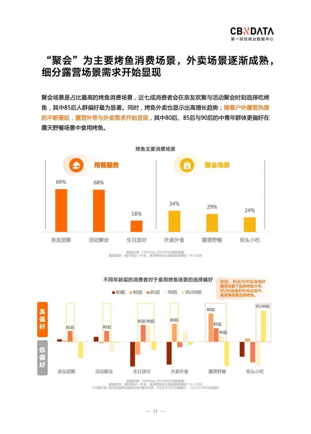 烤鱼行业发展现状和前景,烤鱼市场竞争分析