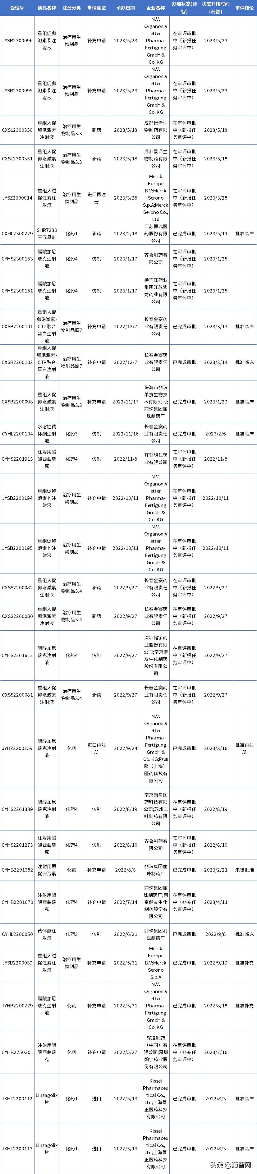 建议辅助生殖技术纳入医保,辅助生殖将步入医保