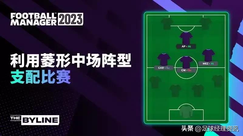 足球经理4,足球经理里的进攻型边后卫战术