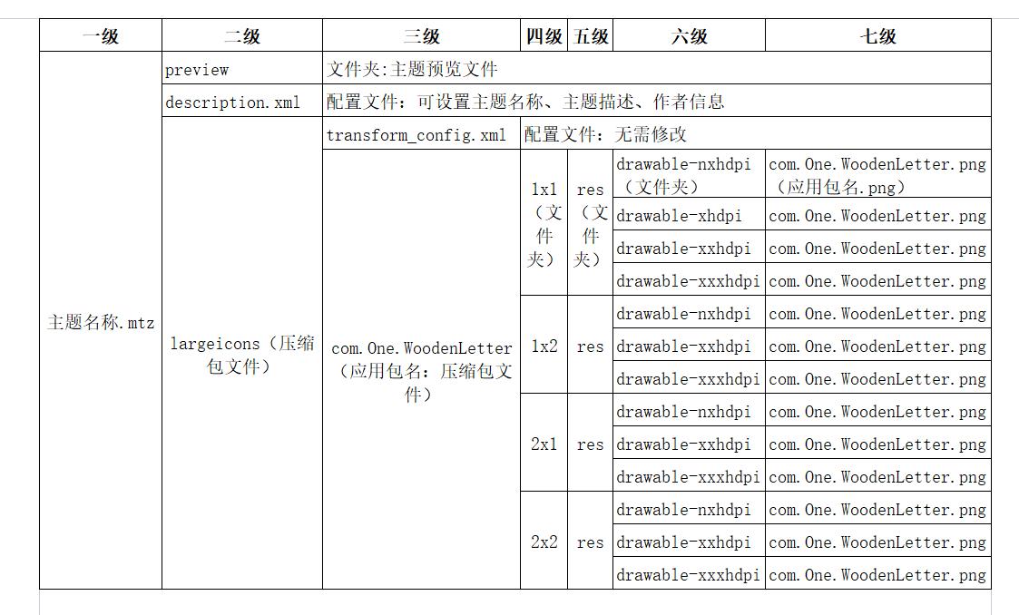miui14关闭胶囊图标,miui14自定义软件图标