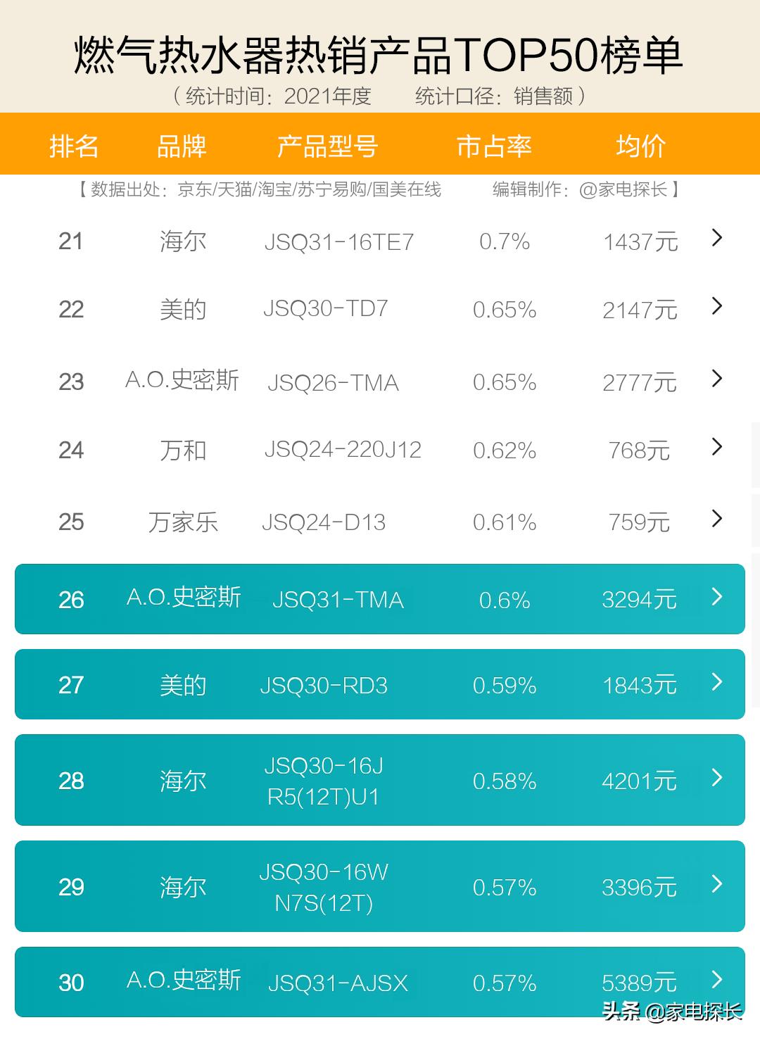 博世燃气热水器属不属于十大品牌,燃气热水器十大品牌排名以及价格