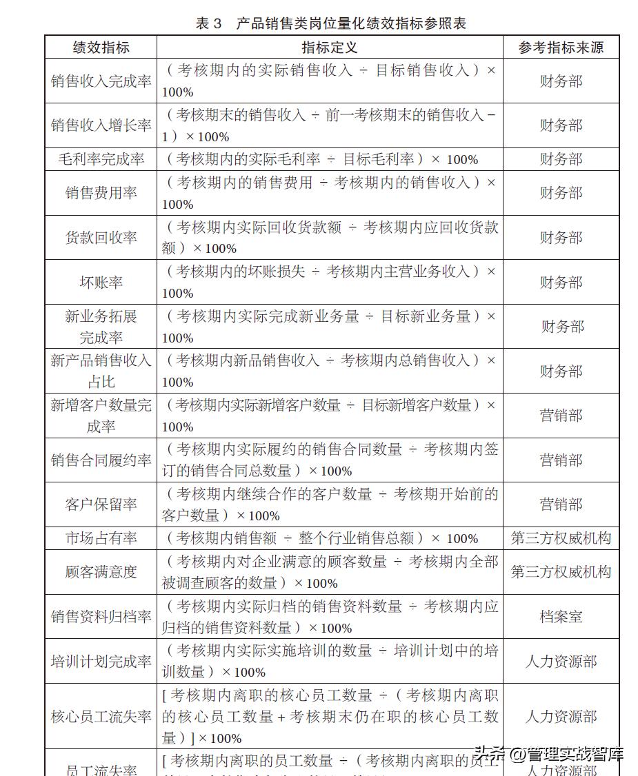 部门绩效指标量化明细表怎么填,采购经理的绩效指标如何量化