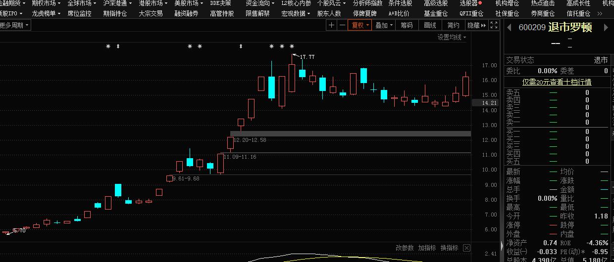 2010年a股涨幅排行榜,2010a股点数