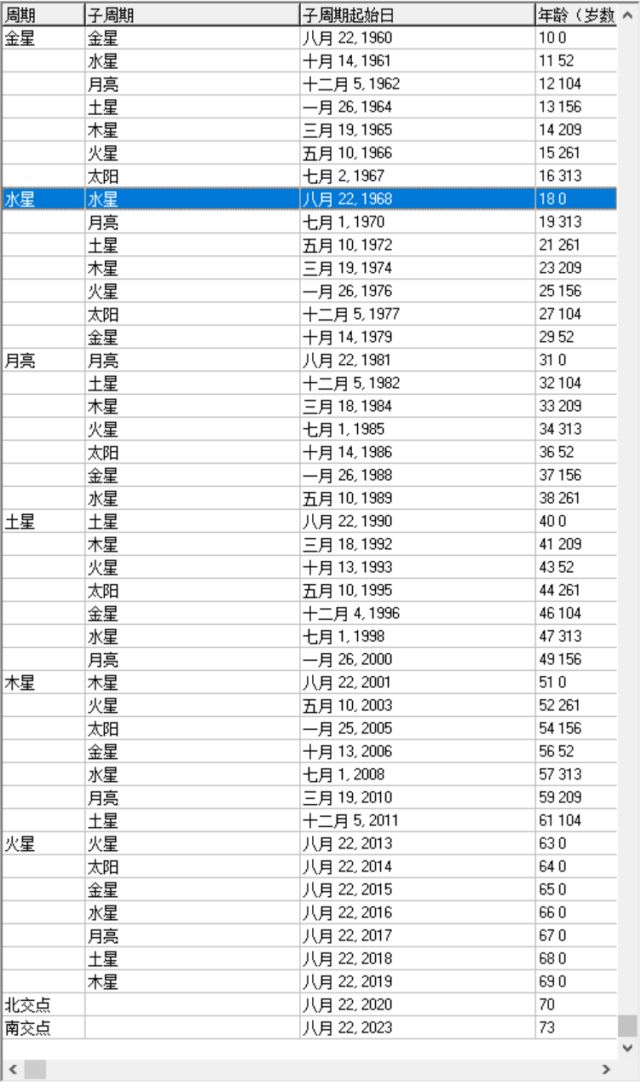 北落师门和轩辕十四,天狼星和轩辕十四合体