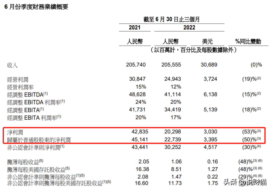 腾讯平均月薪最新,腾讯人均月薪