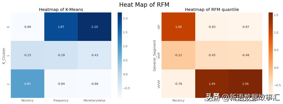 rfm用户价值分析模型,如何利用rfm发掘客户价值