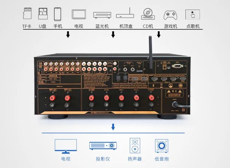 影K一体解码强劲，全景声时代的国货之光