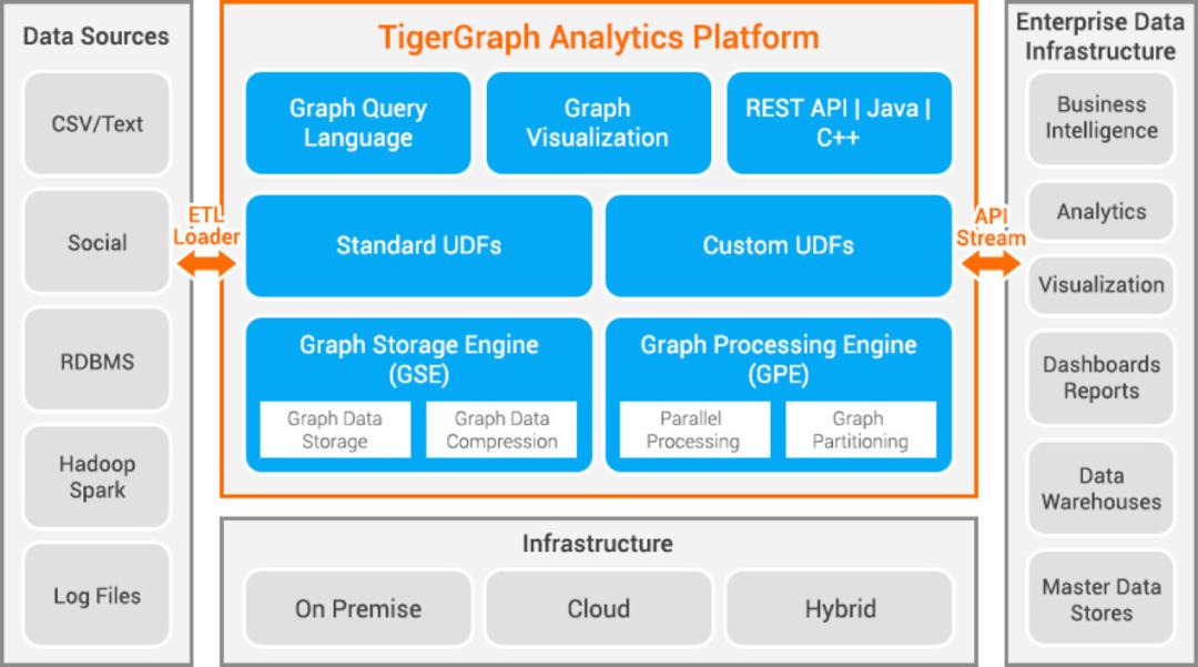 图数据库详解及意义,图数据库都有哪些技术