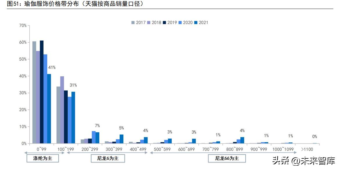 涤纶化纤行业未来走势,锦纶产业目标
