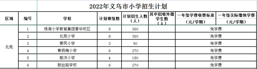 义乌公办小学学区划分,义乌市小学学区划分