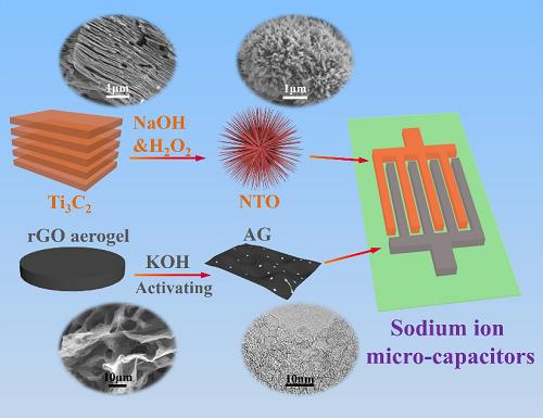 浜屾哀鍖栭拰浣滆秴绾х數瀹瑰櫒鐢垫瀬鏉愭枡,姘у寲閽岃秴绾х數瀹瑰櫒鍥炴敹