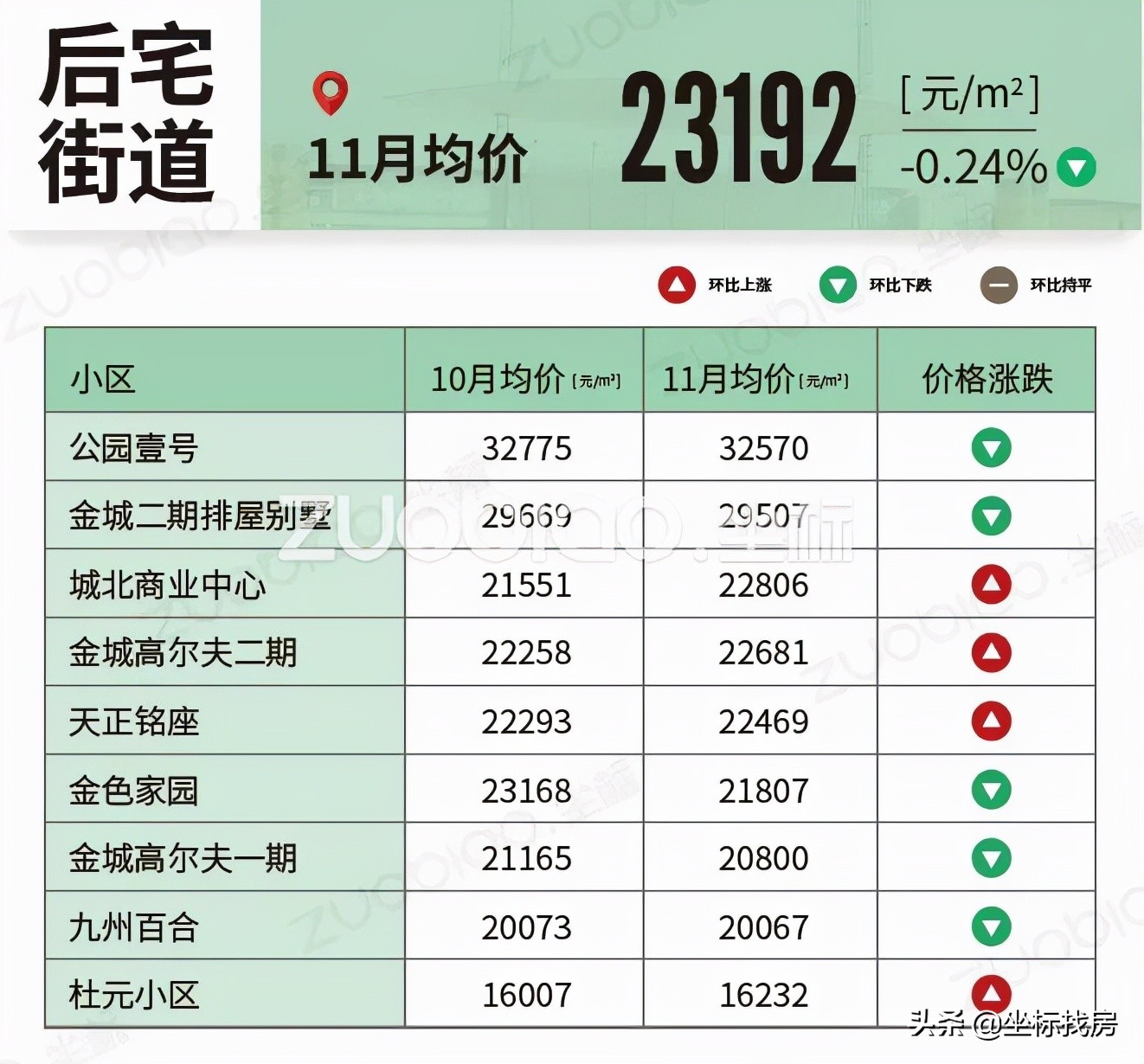 义乌各区最新房价排行,义乌今年二手房价走势最新消息