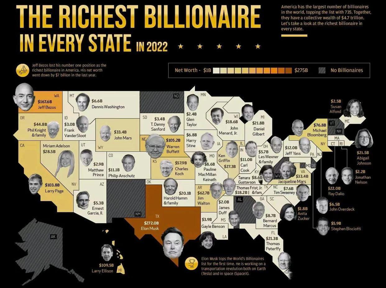 美国各州gdp排名及州府,美国50大城市GDP排名2020年